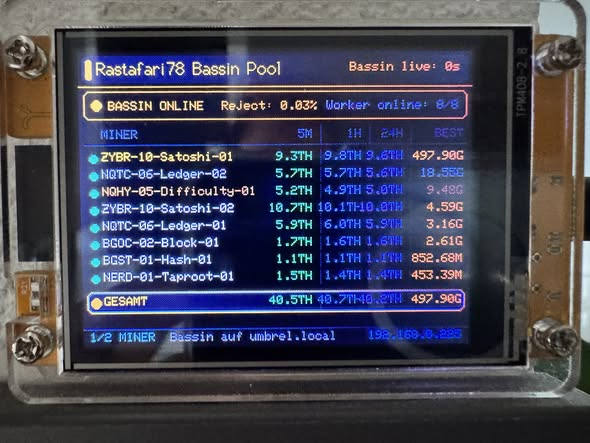 ESP32 display showing Bassin workers and their hashrates