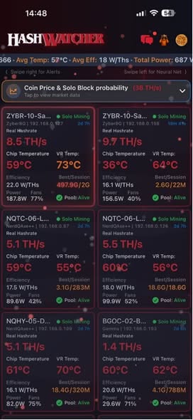HashWatcher dashboard before the cooling upgrade